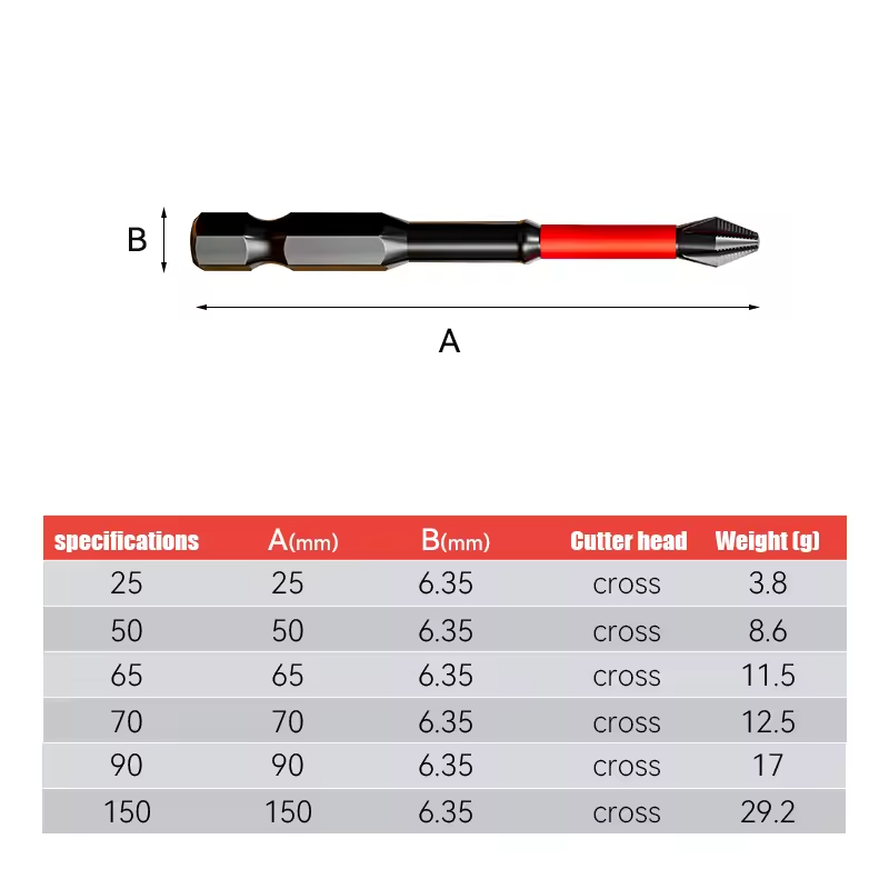 Puntas magneticas X5 de alta durabilidad